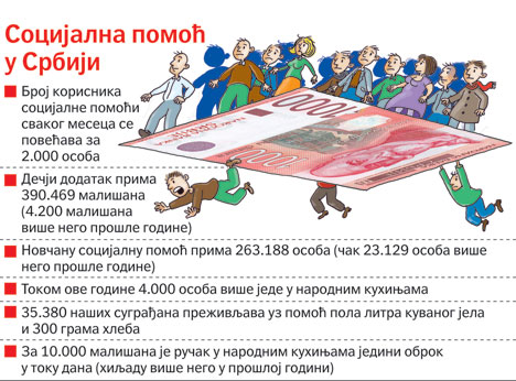 dr_Socijalna-pomoc-u-Srbiji
