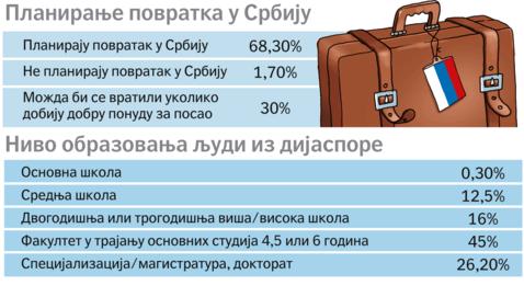 Planiranje-povratka-u-Srbiju
