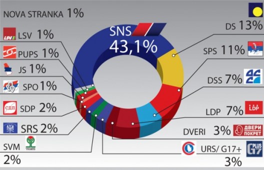 0124-Rejting-stranaka2_A-co_620x0