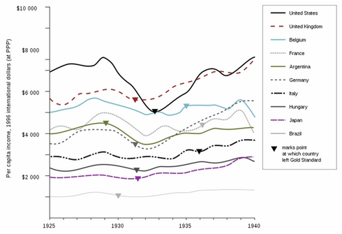 07-Us_GDP