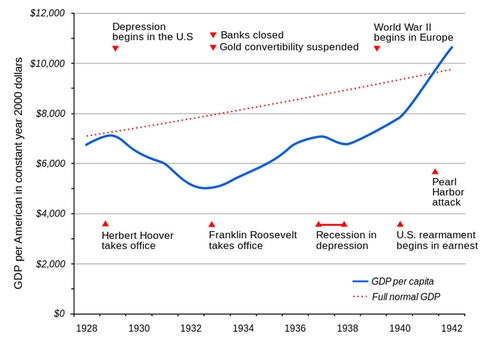 08-Us_GDP