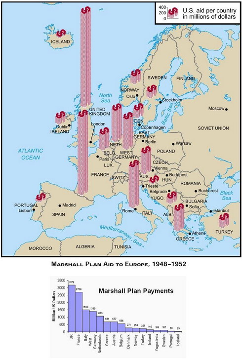 10-Marshall plan