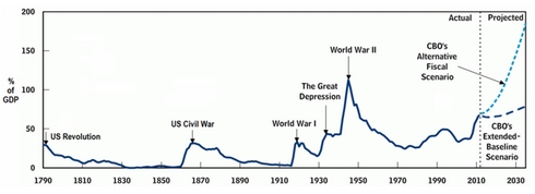 11-US_public_debt