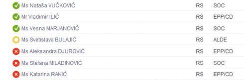 PSSE-glasanje-srpskih