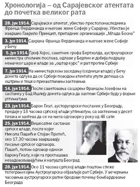 kako-je-poceo-prvi-svetski-rat