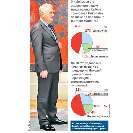 sta-narod-misli-o-predsedniku