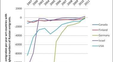 russia-emigration-1