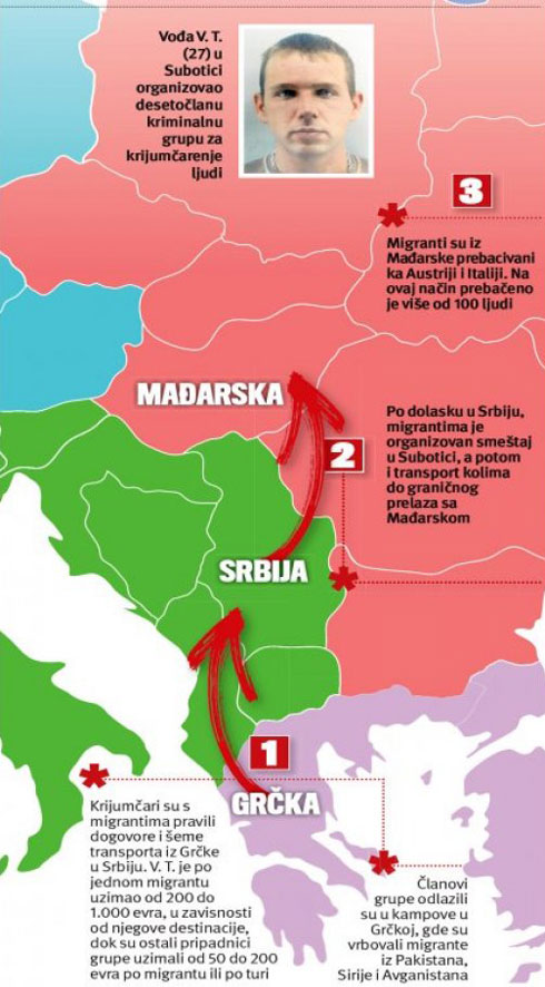 Схема једног кријумчарског ланца (Извор: Курир)