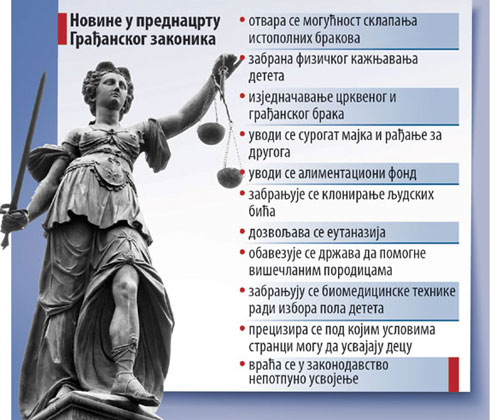 1106-Gradjanski-zakonik