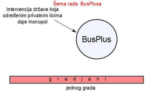 busplus-mno