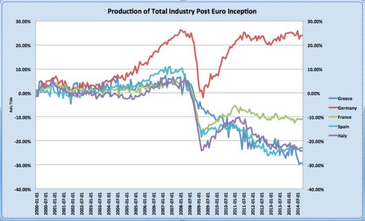 Немачка - црвено, Француска - зелено, Италија - љубичасто Шпанија - светлоплаво, Грчка – тамноплаво (КЛИКНИТЕ НА СЛИКУ ЗА УВЕЋАЊЕ)