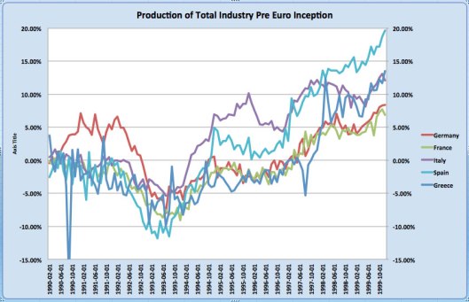 Немачка - црвено, Француска - зелено, Италија - љубичасто Шпанија - светлоплаво, Грчка – тамноплаво (КЛИКНИТЕ НА СЛИКУ ЗА УВЕЋАЊЕ)