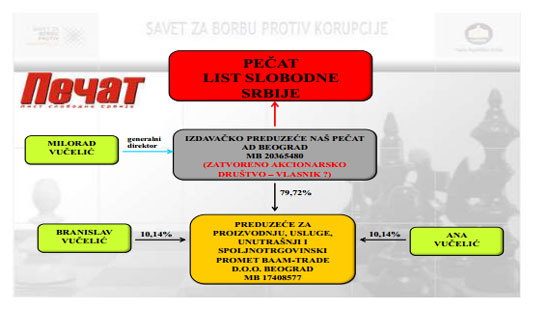 pecat-savet