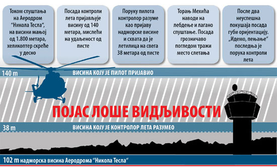 0407-Pad-helikoptera_A