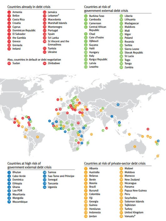 Србија у "зеленој" групи земаља