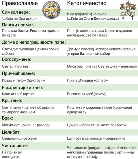 Извор: Политика