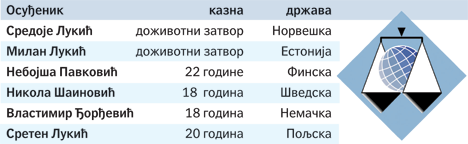 hr_Haski-osudjenici