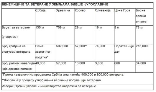 Кликните на слику за увећање (Извор)