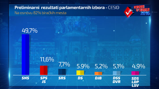 cesid-8