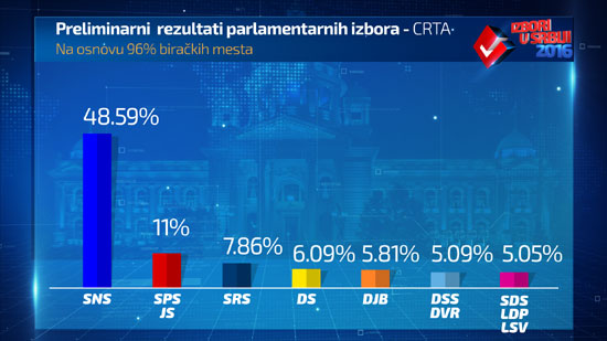 PARLAMENTARNI-REZULTATI-crt