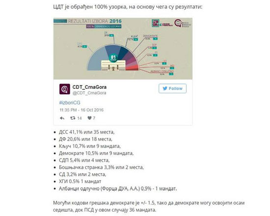 Прелиминарни резултати на основу узорка ЦДТ-а