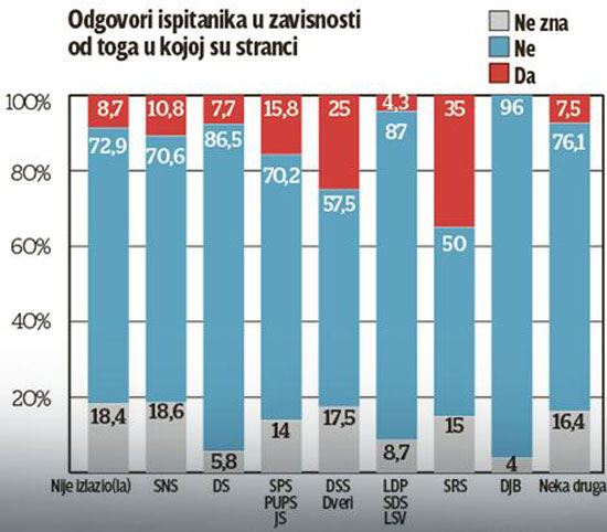 anketa-blic-1