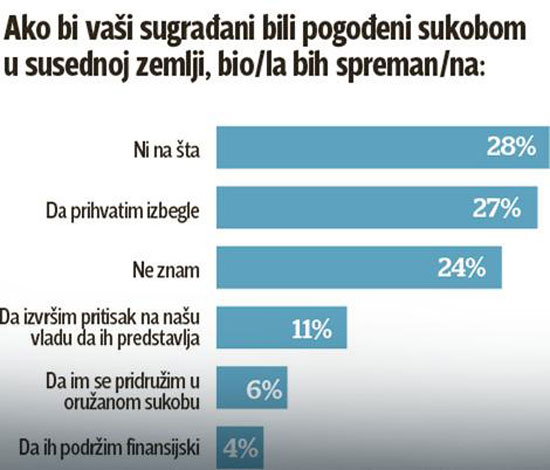 anketa-blic-2