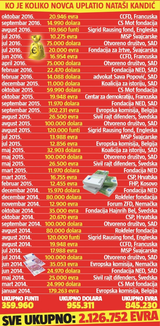 Извор: Информер