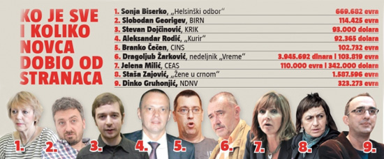 Извор: Информер